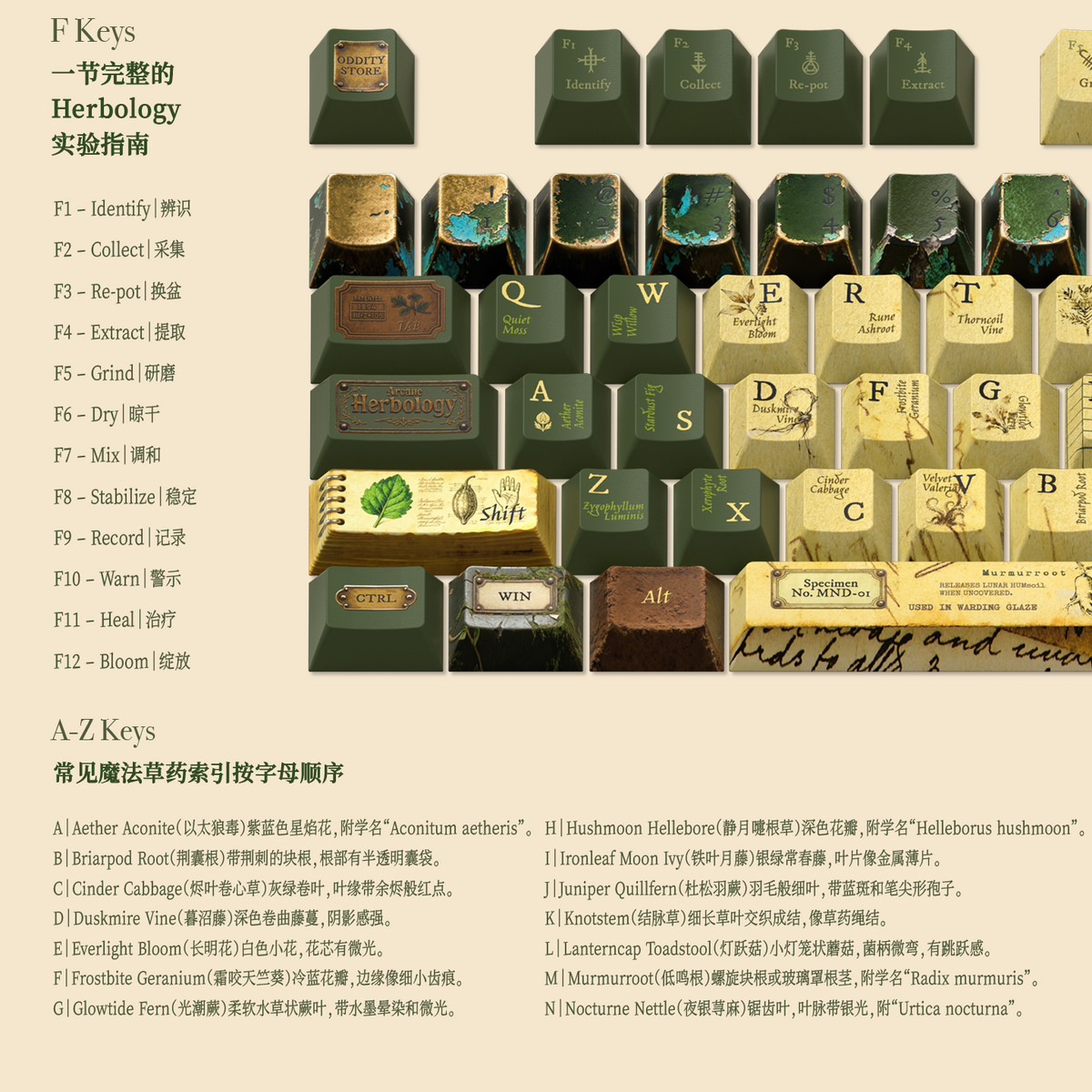 Arcane Herbology & Conservatory Keycap Set (143 Keys)