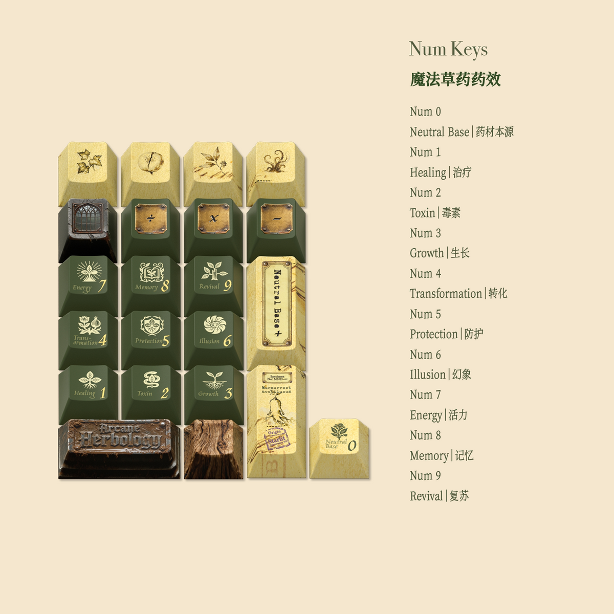 Arcane Herbology & Conservatory Keycap Set (143 Keys)